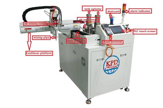 Customized Two Component Potting Machine for Electronic Parts in Automotive Industry